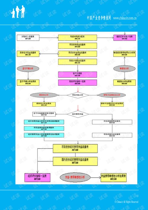 2013年旅游类App融资成功案例及商业计划书模板解析