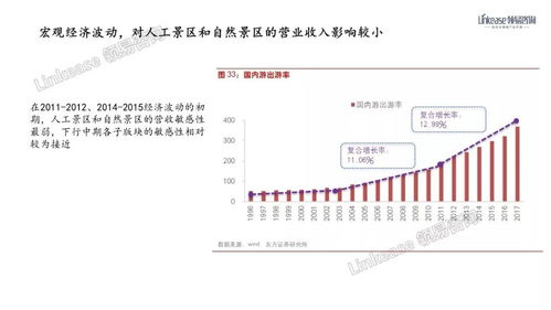 机遇已至 2019旅游产业新浪潮下的目的地投资开发全解析